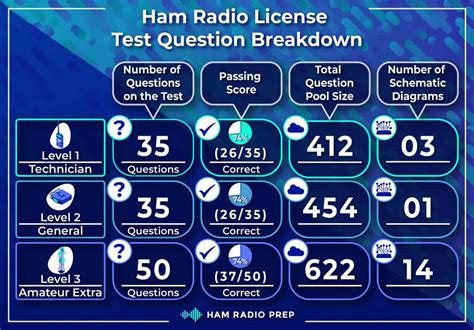 ham radio bandwidth test questions